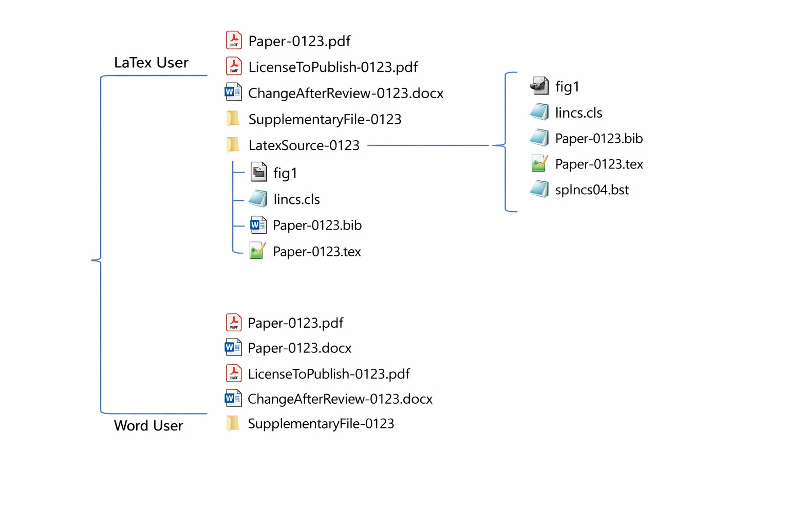 Camera-ready file naming example
